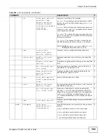 Preview for 765 page of ZyXEL Communications MSC1000G Series User Manual