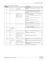 Preview for 767 page of ZyXEL Communications MSC1000G Series User Manual