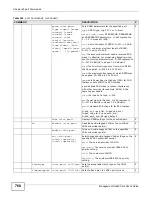 Preview for 768 page of ZyXEL Communications MSC1000G Series User Manual