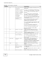 Preview for 772 page of ZyXEL Communications MSC1000G Series User Manual