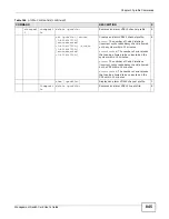 Preview for 845 page of ZyXEL Communications MSC1000G Series User Manual