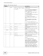 Preview for 848 page of ZyXEL Communications MSC1000G Series User Manual