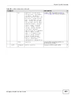 Preview for 851 page of ZyXEL Communications MSC1000G Series User Manual