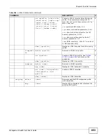 Preview for 853 page of ZyXEL Communications MSC1000G Series User Manual