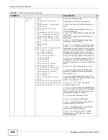 Preview for 856 page of ZyXEL Communications MSC1000G Series User Manual