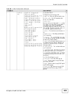 Preview for 859 page of ZyXEL Communications MSC1000G Series User Manual