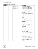 Preview for 860 page of ZyXEL Communications MSC1000G Series User Manual