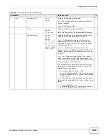 Preview for 929 page of ZyXEL Communications MSC1000G Series User Manual