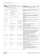 Preview for 932 page of ZyXEL Communications MSC1000G Series User Manual