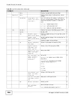 Preview for 984 page of ZyXEL Communications MSC1000G Series User Manual