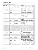 Preview for 986 page of ZyXEL Communications MSC1000G Series User Manual