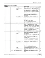 Preview for 1033 page of ZyXEL Communications MSC1000G Series User Manual