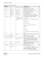 Preview for 1036 page of ZyXEL Communications MSC1000G Series User Manual