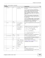 Preview for 1065 page of ZyXEL Communications MSC1000G Series User Manual