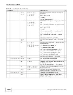 Preview for 1066 page of ZyXEL Communications MSC1000G Series User Manual