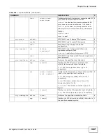 Preview for 1067 page of ZyXEL Communications MSC1000G Series User Manual