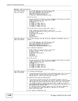 Preview for 1120 page of ZyXEL Communications MSC1000G Series User Manual