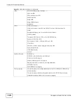 Preview for 1126 page of ZyXEL Communications MSC1000G Series User Manual