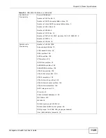 Preview for 1129 page of ZyXEL Communications MSC1000G Series User Manual