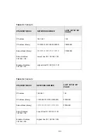 Предварительный просмотр 101 страницы ZyXEL Communications MWR102 User Manual