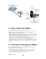 Предварительный просмотр 19 страницы ZyXEL Communications MWR211 Manual