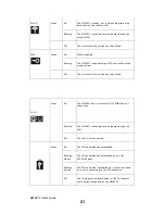 Предварительный просмотр 21 страницы ZyXEL Communications MWR211 Manual