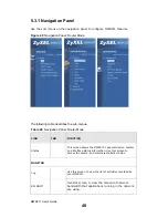 Предварительный просмотр 40 страницы ZyXEL Communications MWR211 Manual