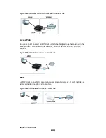 Предварительный просмотр 200 страницы ZyXEL Communications MWR211 Manual