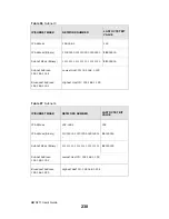 Preview for 238 page of ZyXEL Communications MWR211 Manual