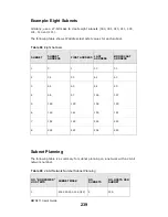 Предварительный просмотр 239 страницы ZyXEL Communications MWR211 Manual