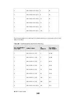 Предварительный просмотр 240 страницы ZyXEL Communications MWR211 Manual