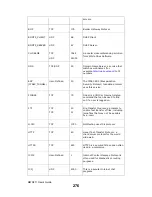 Предварительный просмотр 276 страницы ZyXEL Communications MWR211 Manual