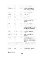 Предварительный просмотр 278 страницы ZyXEL Communications MWR211 Manual