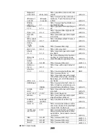 Предварительный просмотр 289 страницы ZyXEL Communications MWR211 Manual