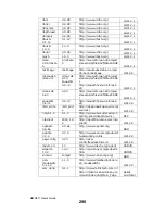 Предварительный просмотр 290 страницы ZyXEL Communications MWR211 Manual