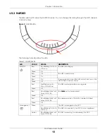 Предварительный просмотр 10 страницы ZyXEL Communications NAP102 User Manual