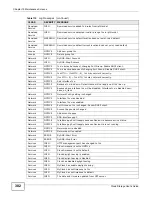 Preview for 302 page of ZyXEL Communications NAS Series User Manual