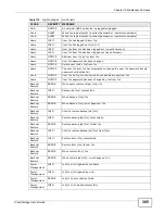 Предварительный просмотр 305 страницы ZyXEL Communications NAS Series User Manual