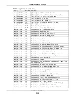 Preview for 316 page of ZyXEL Communications NAS540 User Manual