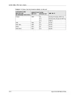 Preview for 139 page of ZyXEL Communications NBG-415N User Manual