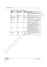 Preview for 265 page of ZyXEL Communications NBG-417N User Manual