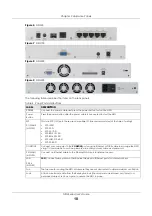 Предварительный просмотр 10 страницы ZyXEL Communications Nebula NSG Series User Manual