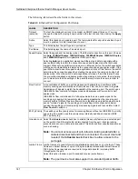 Preview for 141 page of ZyXEL Communications NETATLAS ENTERPRISE - User Manual