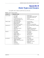 Preview for 192 page of ZyXEL Communications NETATLAS ENTERPRISE - User Manual