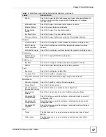 Preview for 47 page of ZyXEL Communications NetAtlas Workgroup User Manual