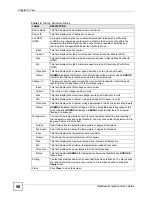 Preview for 58 page of ZyXEL Communications NetAtlas Workgroup User Manual