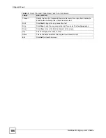 Preview for 106 page of ZyXEL Communications NetAtlas Workgroup User Manual