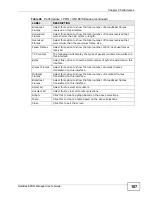 Preview for 107 page of ZyXEL Communications NetAtlas User Manual