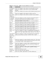 Preview for 109 page of ZyXEL Communications NetAtlas User Manual