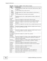 Preview for 112 page of ZyXEL Communications NetAtlas User Manual